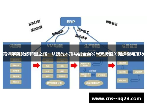 青训学院教练转型之路:从技战术指导到全面发展支持的关键步骤与技巧 青训学院教练转型之路:从技战术指导到全面发展支持的关键步骤与技巧