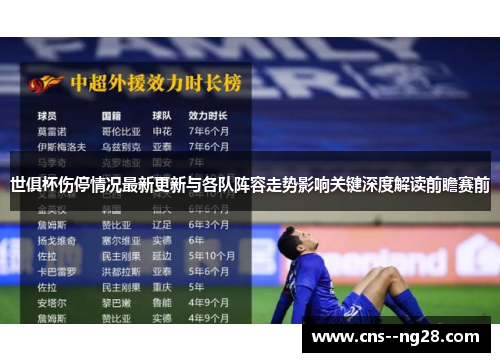 世俱杯伤停情况最新更新与各队阵容走势影响关键深度解读前瞻赛前