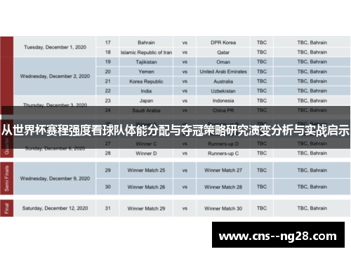 从世界杯赛程强度看球队体能分配与夺冠策略研究演变分析与实战启示