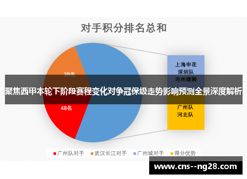 聚焦西甲本轮下阶段赛程变化对争冠保级走势影响预测全景深度解析