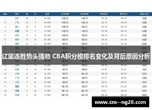 辽篮连胜势头强劲 CBA积分榜排名变化及背后原因分析 辽篮连胜势头强劲 CBA积分榜排名变化及背后原因分析