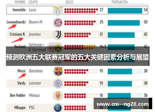预测欧洲五大联赛冠军的五大关键因素分析与展望